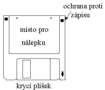 obr. 4 (obal 3,5