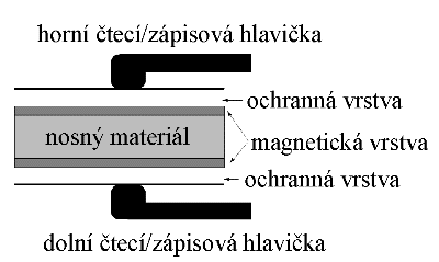 obr. 5 (obal 3,5
