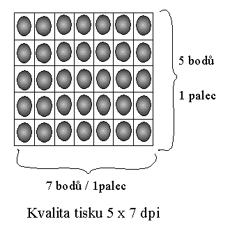 obr. 7 (jednotka DPI)