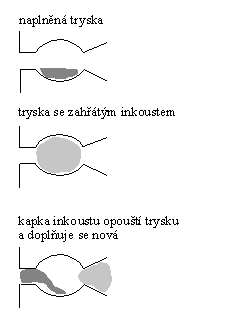 obr. 9 (tryska inkoustov tiskrny)